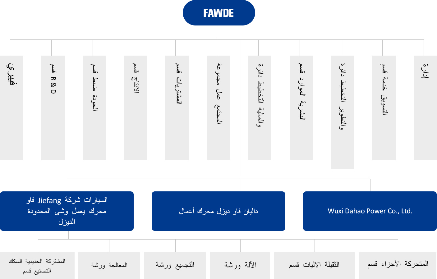 منظمة منظمة